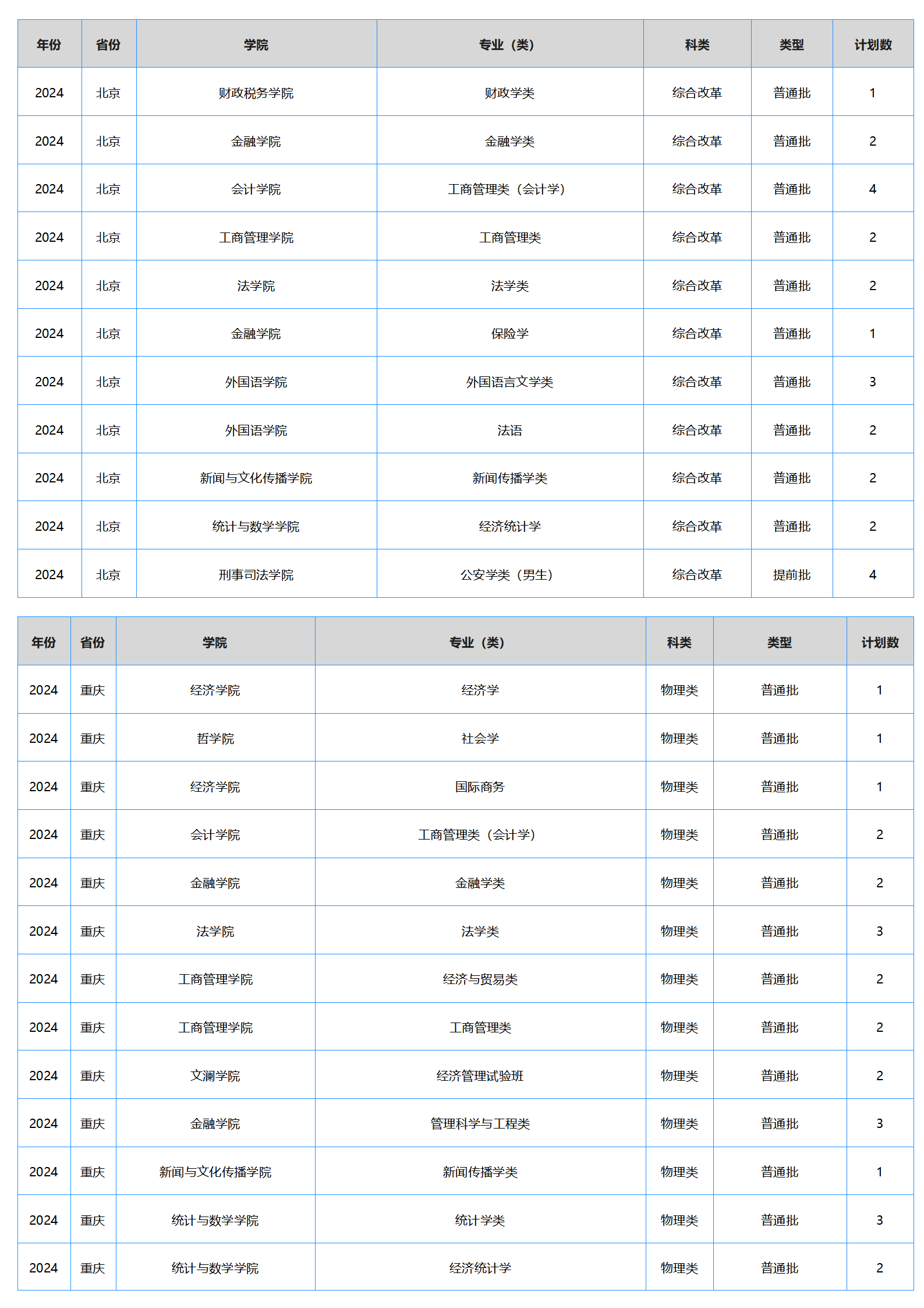 中南财经政法大学－2024年招生计划